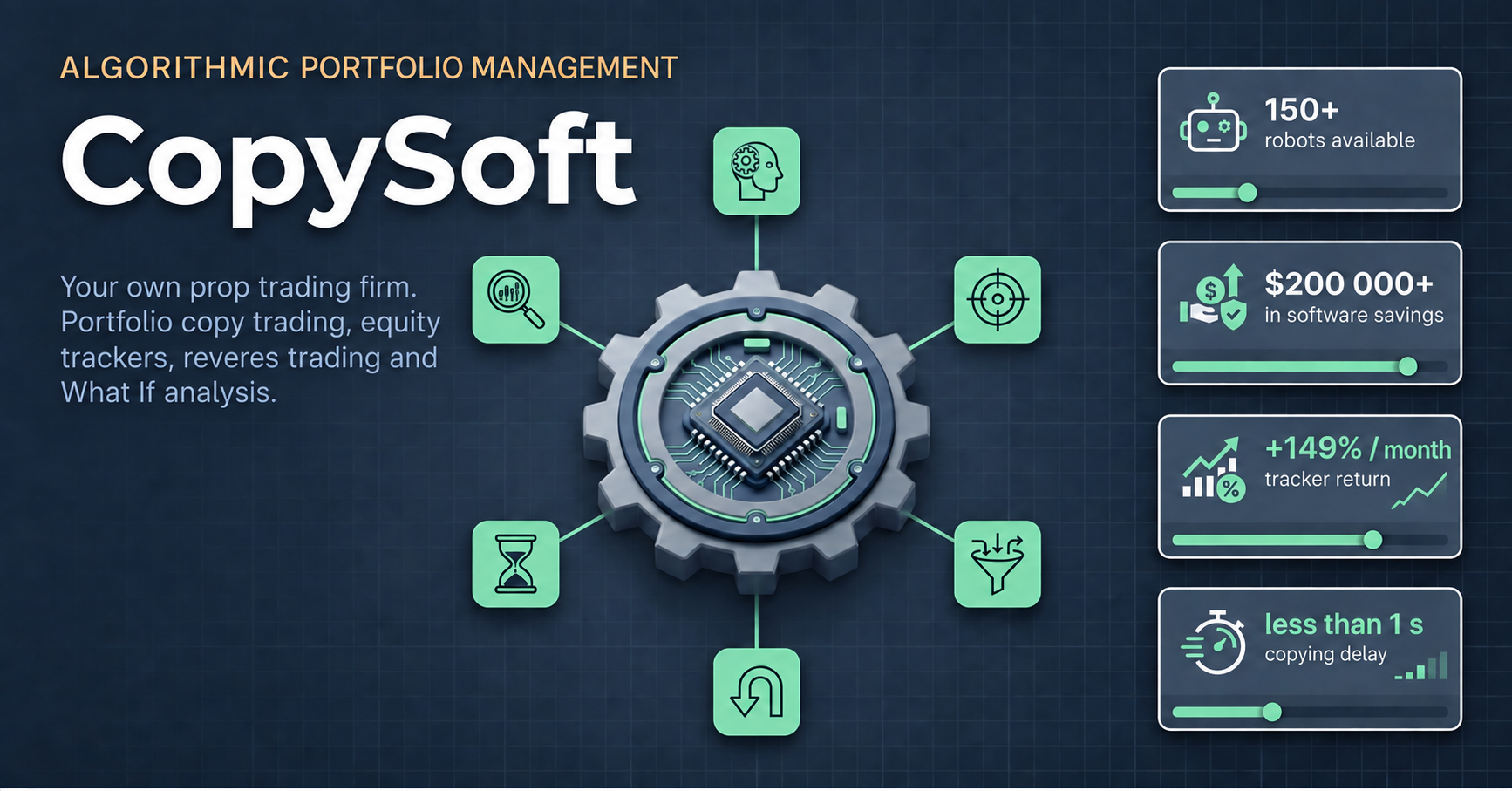 CopySoft — gestión algorítmica de carteras