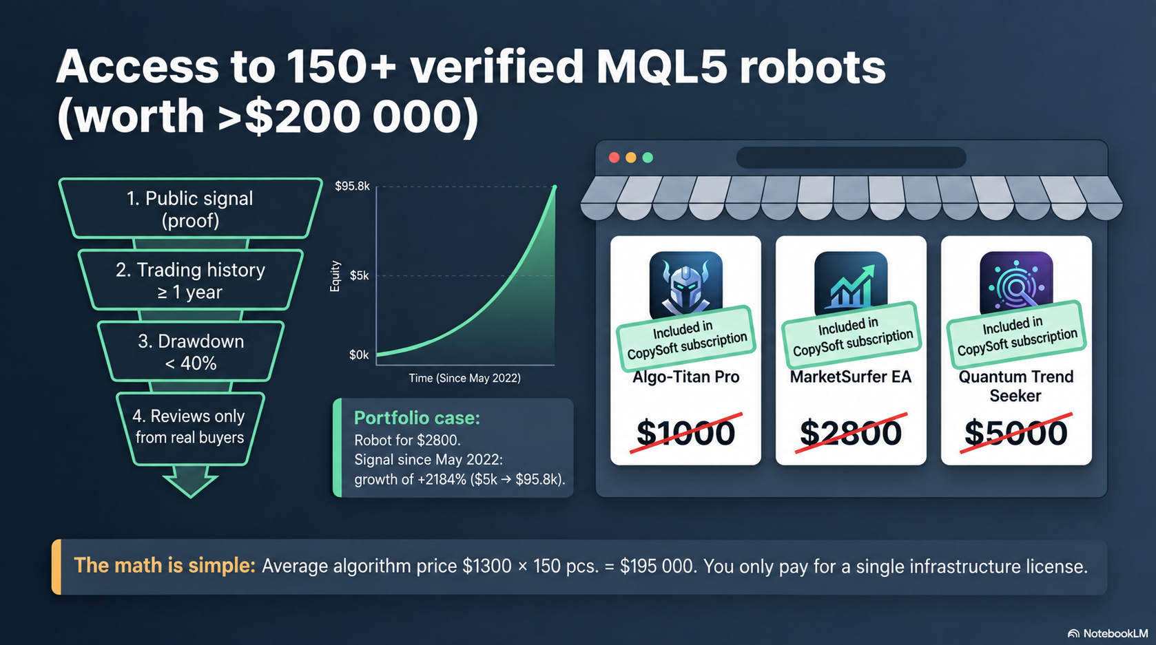 Acceso a más de 150 robots seleccionados de MQL5