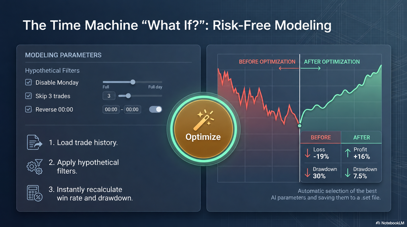 La máquina del tiempo «¿Qué pasaría si…?»: simula sin arriesgar capital