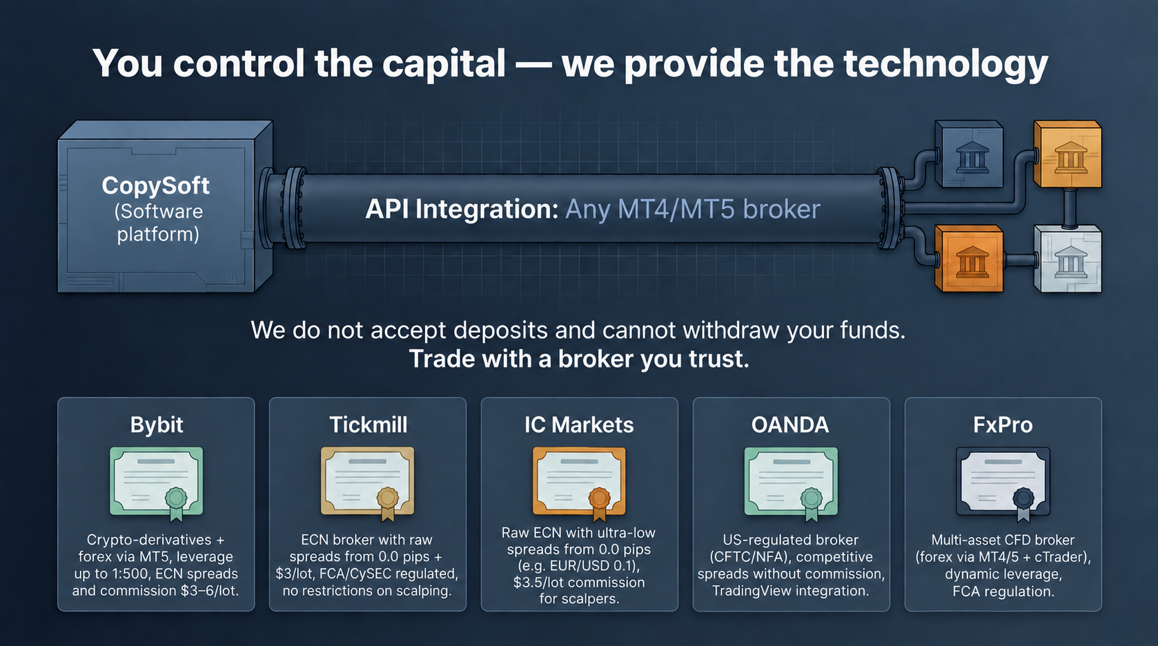 Integración con MetaTrader 4/5