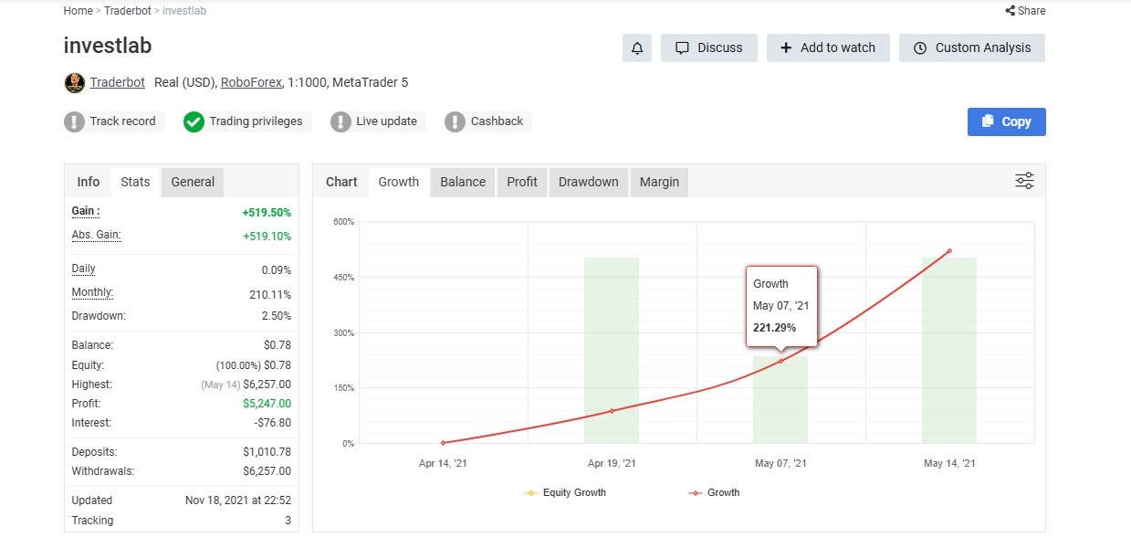 Resultados públicos · Myfxbook: investlab